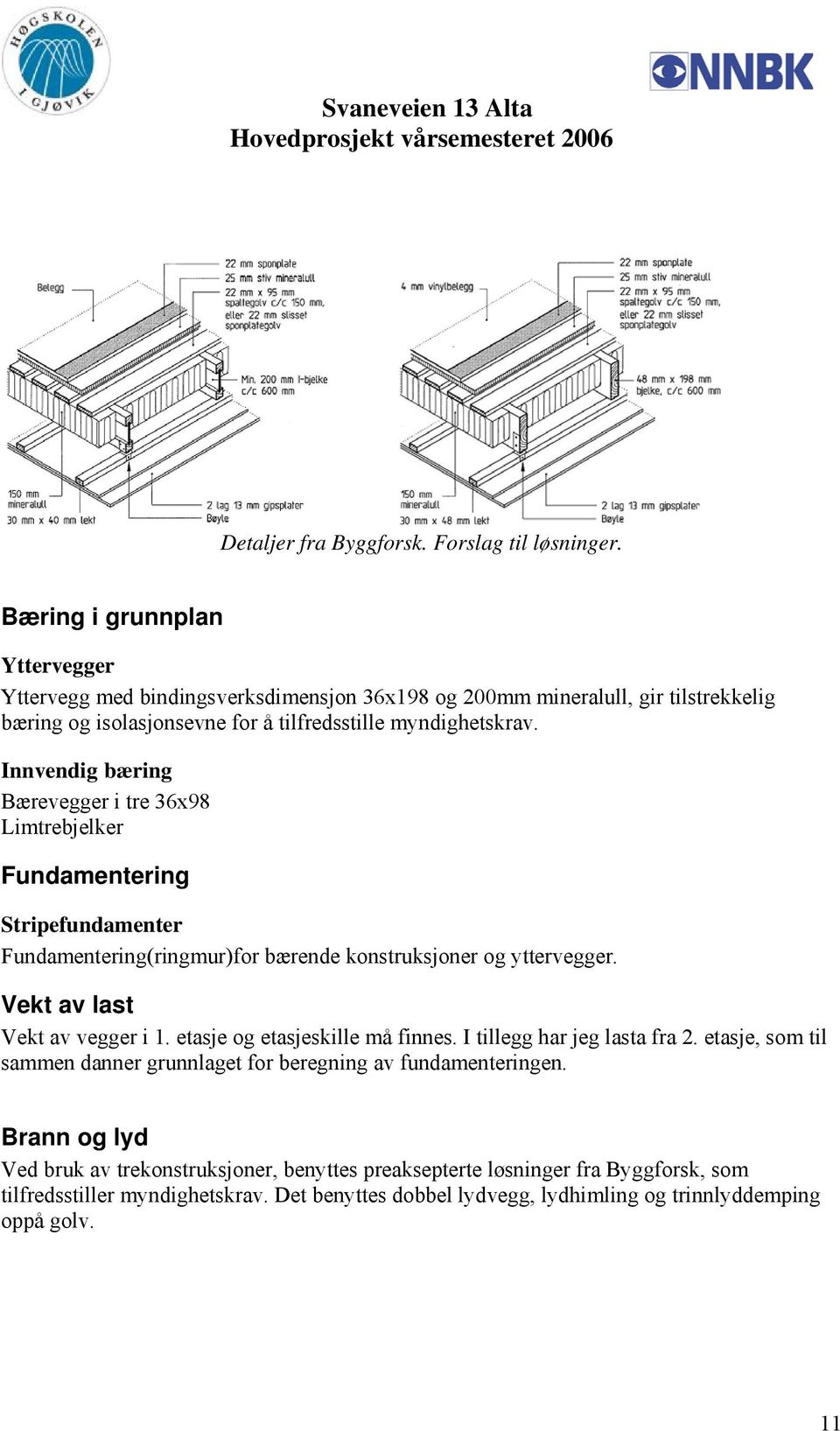 Innvendig bæring Bærevegger i tre 36x98 Limtrebjelker Fundamentering Stripefundamenter Fundamentering(ringmur)for bærende konstruksjoner og yttervegger. Vekt av last Vekt av vegger i 1.