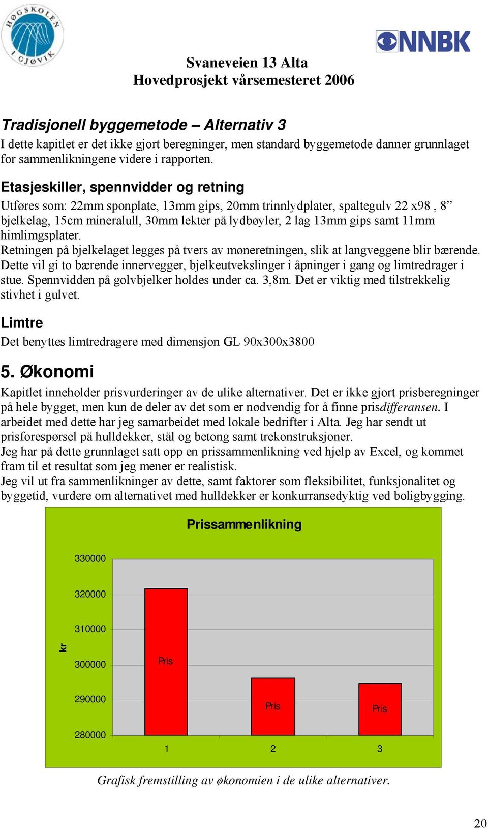 himlimgsplater. Retningen på bjelkelaget legges på tvers av møneretningen, slik at langveggene blir bærende.