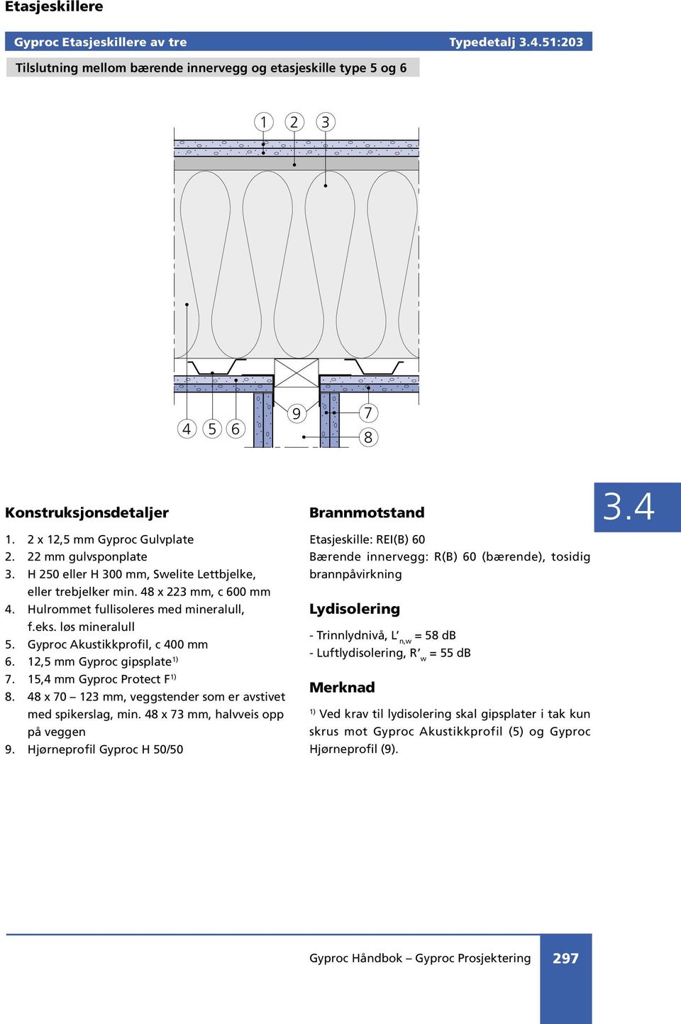 12,5 mm Gyproc gipsplate 7. 15,4 mm Gyproc Protect F 8. 48 x 70 123 mm, veggstender som er avstivet med spikerslag, min. 48 x 73 mm, halvveis opp på veggen 9.