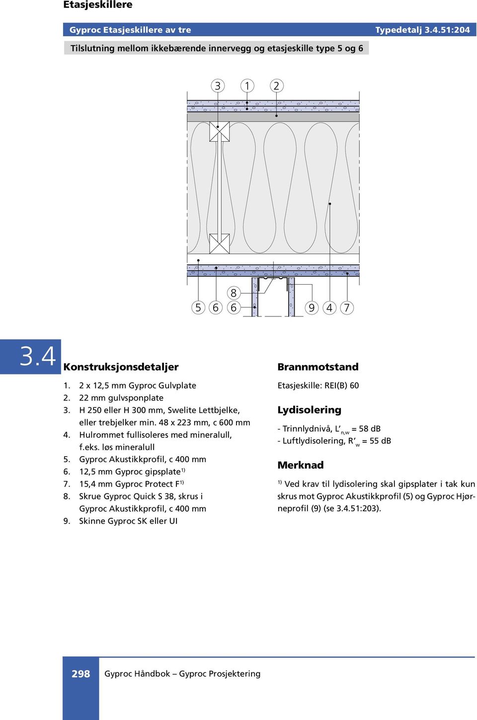 12,5 mm Gyproc gipsplate 7. 15,4 mm Gyproc Protect F 8. Skrue Gyproc Quick S 38, skrus i Gyproc Akustikkprofil, c 400 mm 9.