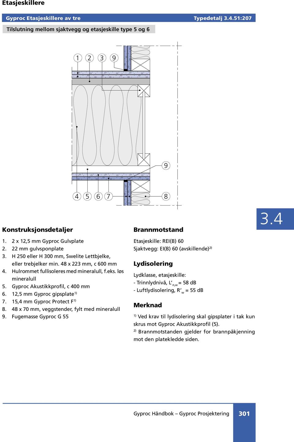 12,5 mm Gyproc gipsplate 7. 15,4 mm Gyproc Protect F 8. 48 x 70 mm, veggstender, fylt med mineralull 9.