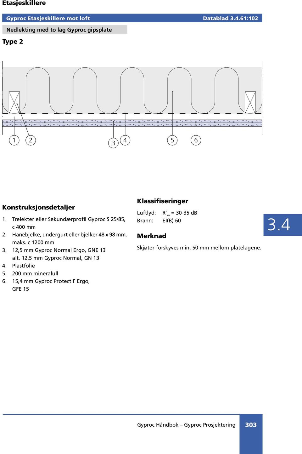 12,5 mm Gyproc Normal Ergo, GNE 13 alt. 12,5 mm Gyproc Normal, GN 13 4. Plastfolie 5. 200 mm mineralull 6.