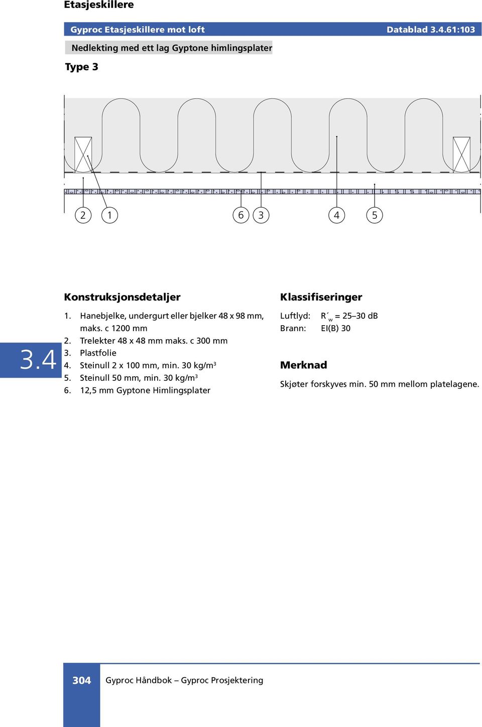 Steinull 2 x 100 mm, min. 30 kg/m 3 5. Steinull 50 mm, min. 30 kg/m 3 6.