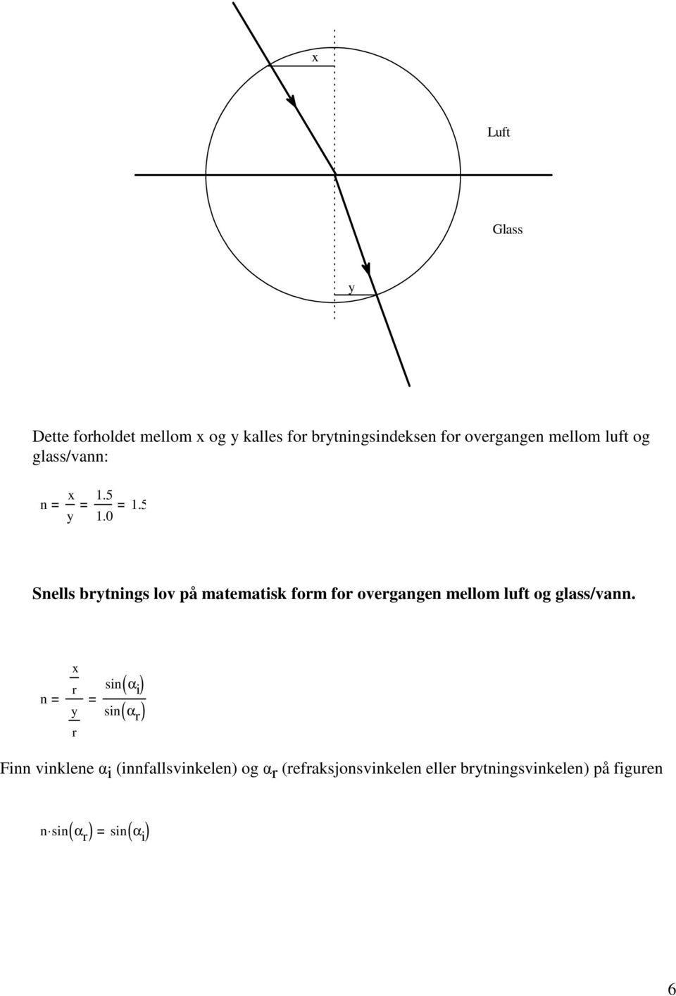 5 Snells brtnings lov på matematisk form for overgangen mellom luft og glass/vann.