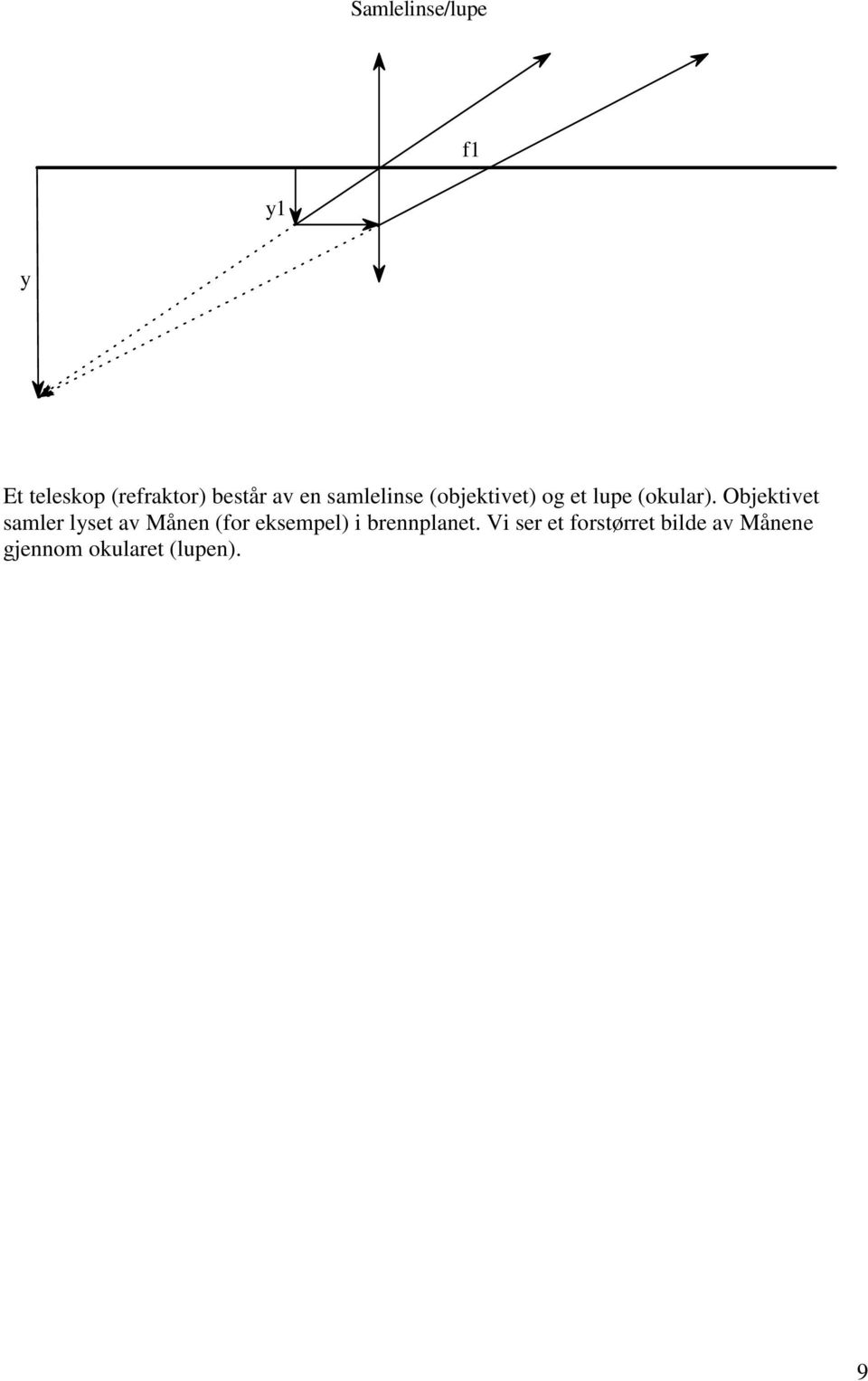 Objektivet samler lset av Månen (for eksempel) i