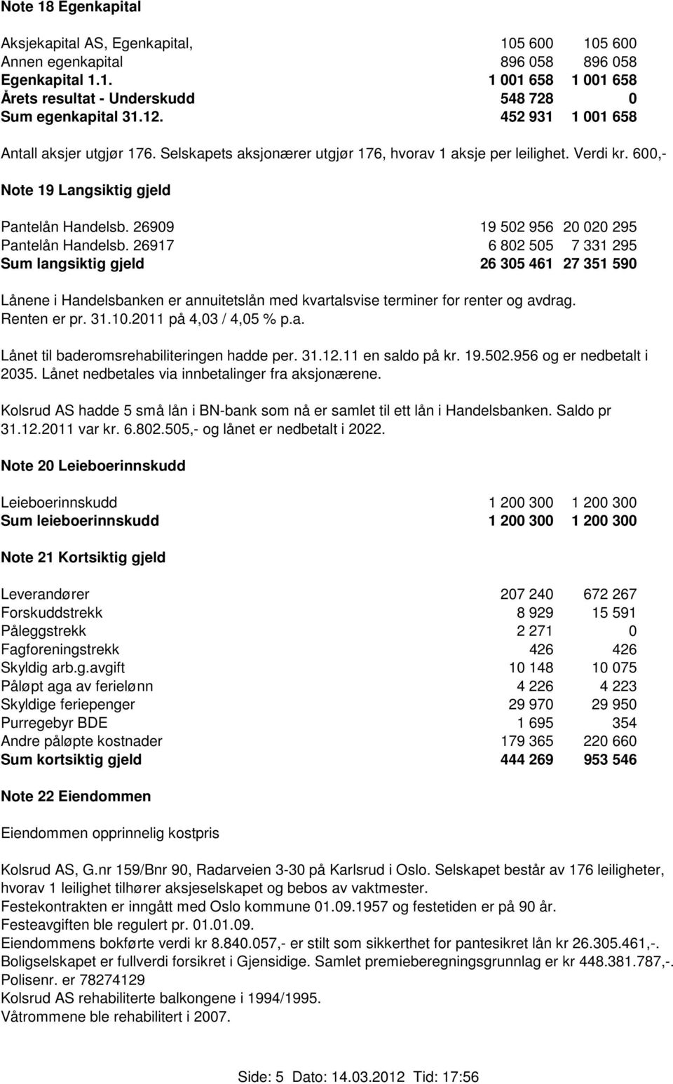 26909 19 502 956 20 020 295 Pantelån Handelsb.