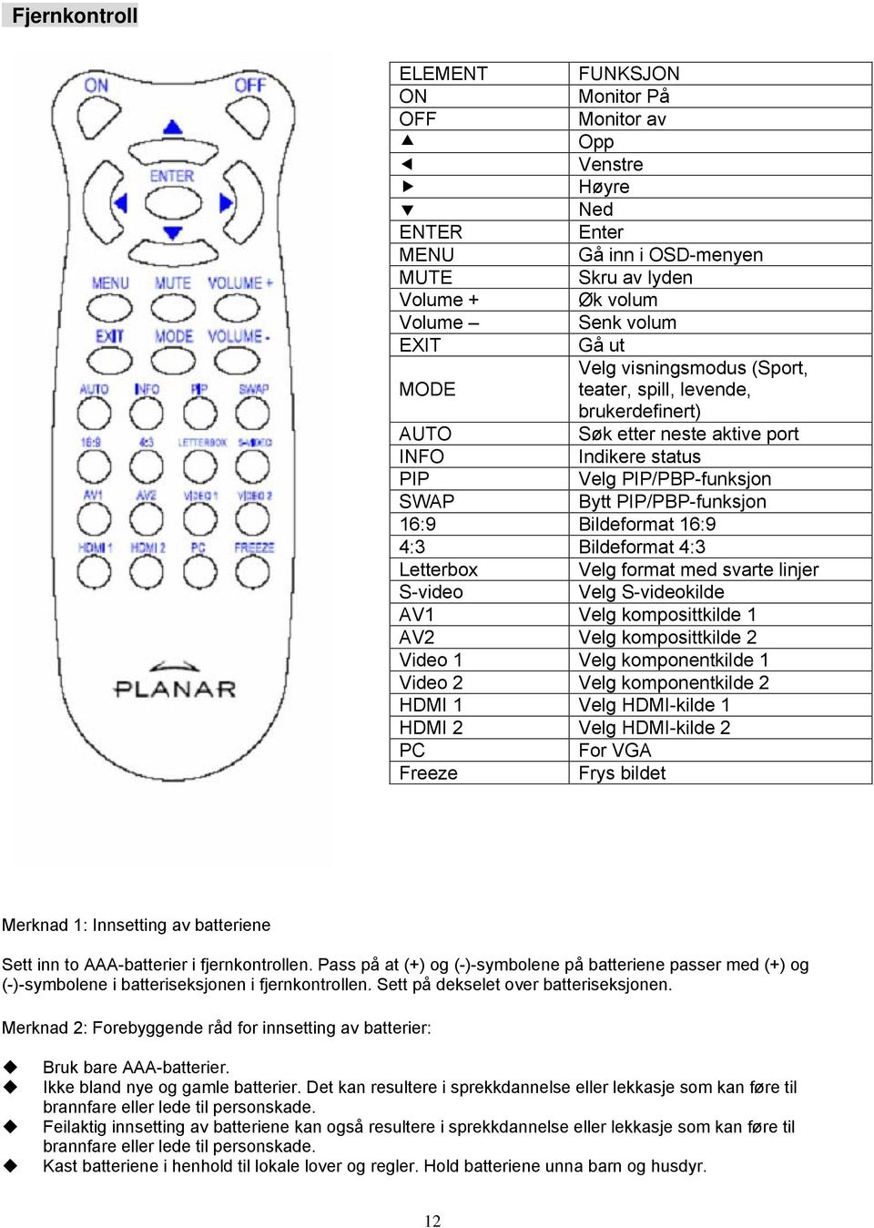 Bildeformat 4:3 Letterbox Velg format med svarte linjer S-video Velg S-videokilde AV1 Velg komposittkilde 1 AV2 Velg komposittkilde 2 Video 1 Velg komponentkilde 1 Video 2 Velg komponentkilde 2 HDMI