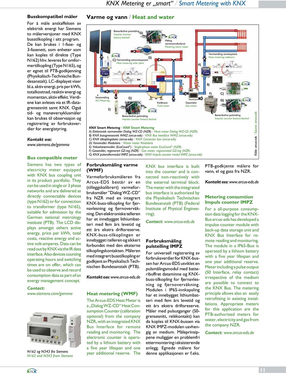 leveres for omformertilkopling (Type N165), og er egnet til PTB-godkjenning (Physikalisch-Technische Bundesanstalt). LC-displayet viser bl.a. aktiv energi, pris per kwh, totalkostnad, reaktiv energi og momentan, aktiv effekt.