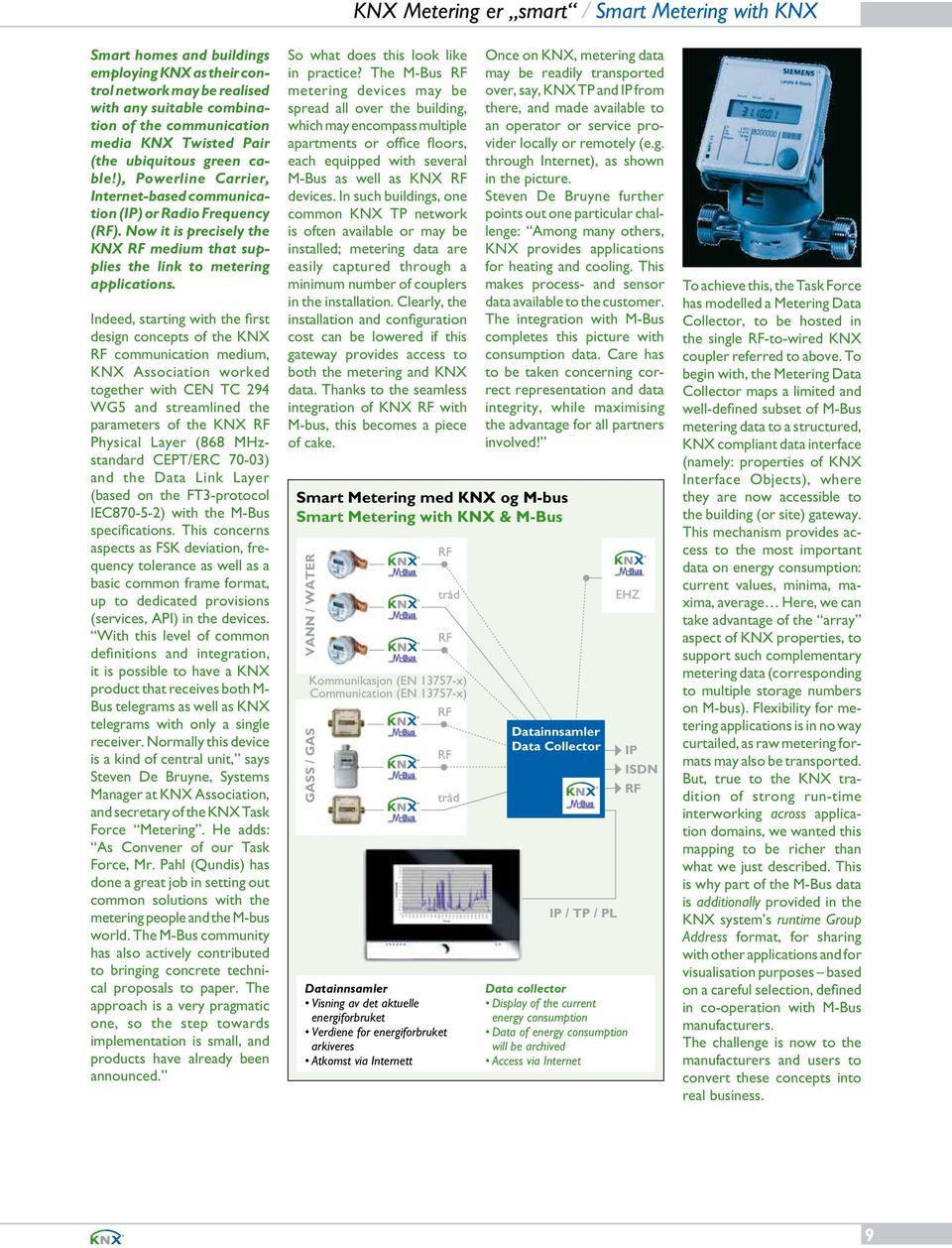 Indeed, starting with the first design concepts of the KNX RF communication medium, KNX Association worked together with CEN TC 294 WG5 and streamlined the parameters of the KNX RF Physical Layer