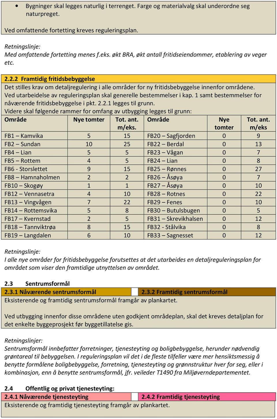 Ved utarbeidelse av reguleringsplan skal generelle bestemmelser i kap. 1 samt bestemmelser for nåværende fritidsbebyggelse i pkt. 2.2.1 legges til grunn.