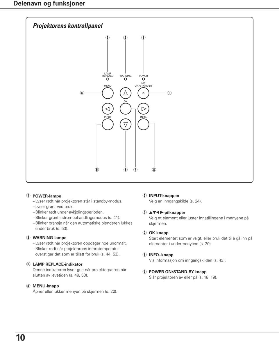 Blinker rødt når projektorens interntemperatur overstiger det som er tillatt for bruk (s. 44, 53). e LAMP REPLACE-indikator Denne indikatoren lyser gult når projektorpæren når slutten av levetiden (s.