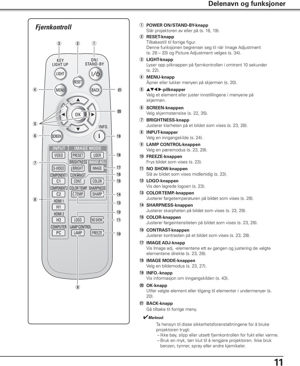 r MENU-knapp Åpner eller lukker menyen på skjermen (s. 20). t ed7 8-pilknapper Velg et element eller juster innstillingene i menyene på skjermen. @0 y SCREEN-knappen Velg skjermstørrelse (s. 22, 35).