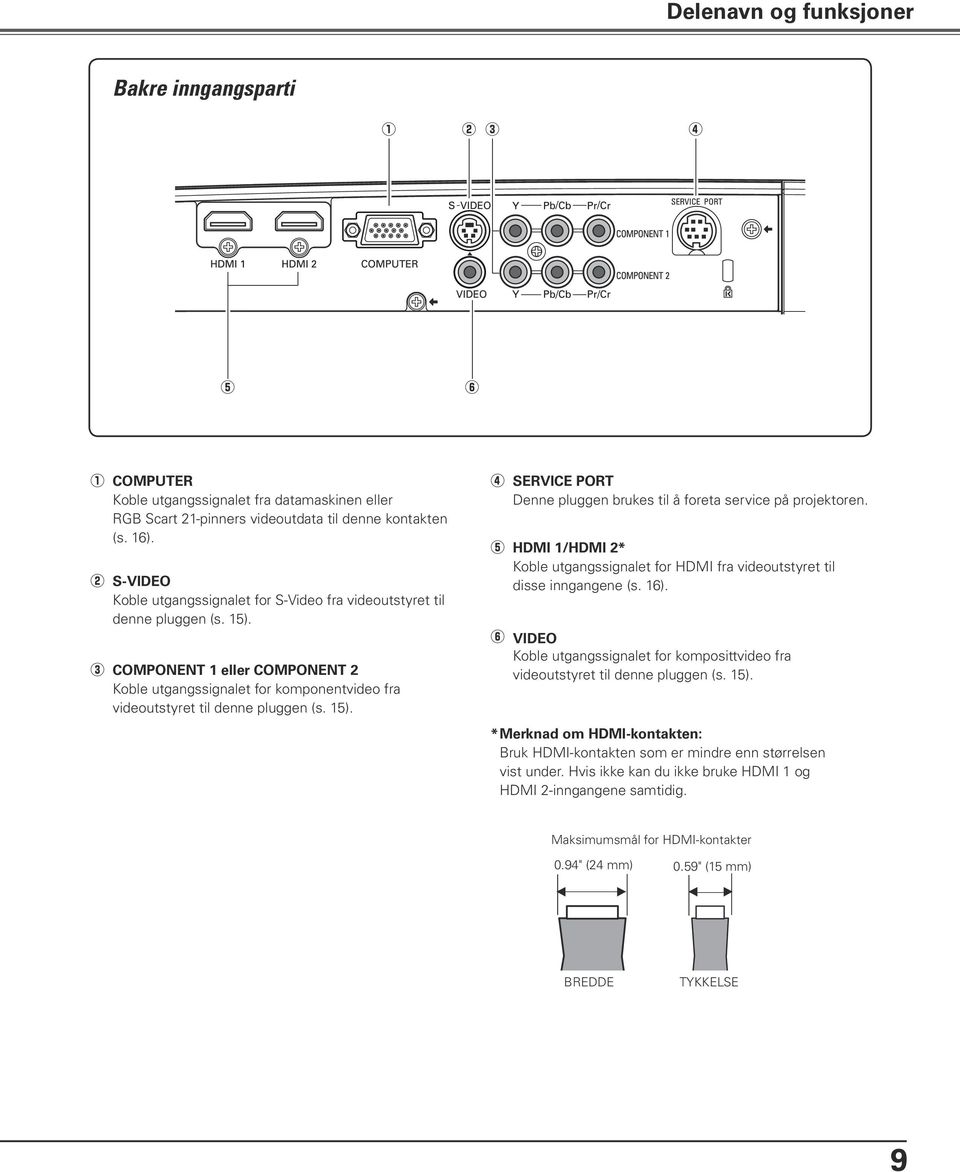 e COMPONENT 1 eller COMPONENT 2 Koble utgangssignalet for komponentvideo fra videoutstyret til denne pluggen (s. 15). r SERVICE PORT Denne pluggen brukes til å foreta service på projektoren.