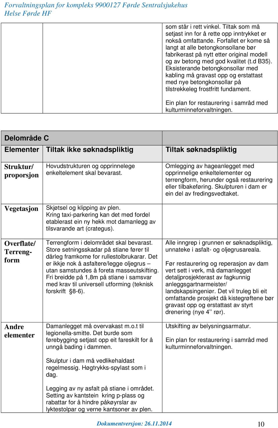 Eksisterande betongkonsollar med kabling må gravast opp og erstattast med nye betongkonsollar på tilstrekkeleg frostfritt fundament. Ein plan for restaurering i samråd med kulturminneforvaltningen.