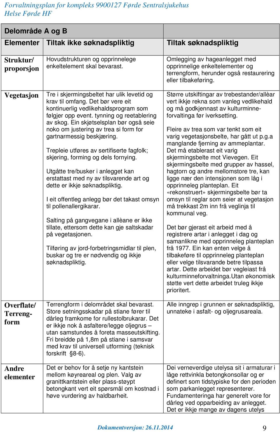 Ein skjøtselsplan bør også seie noko om justering av trea si form for gartnarmessig beskjæring. Trepleie utføres av sertifiserte fagfolk; skjering, forming og dels fornying.