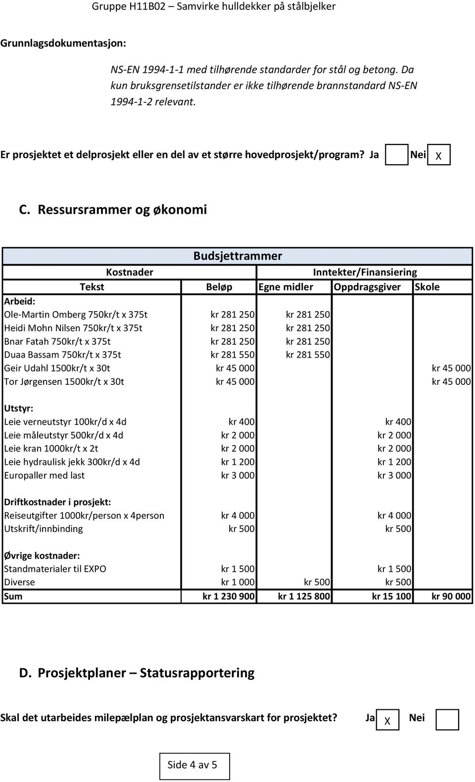 Ressursrammer og økonomi Kostnader Tekst Arbeid: Ole-Martin Omberg 750kr/t x 375t Heidi Mohn Nilsen 750kr/t x 375t Bnar Fatah 750kr/t x 375t Duaa Bassam 750kr/t x 375t Geir Udahl 1500kr/t x 30t Tor