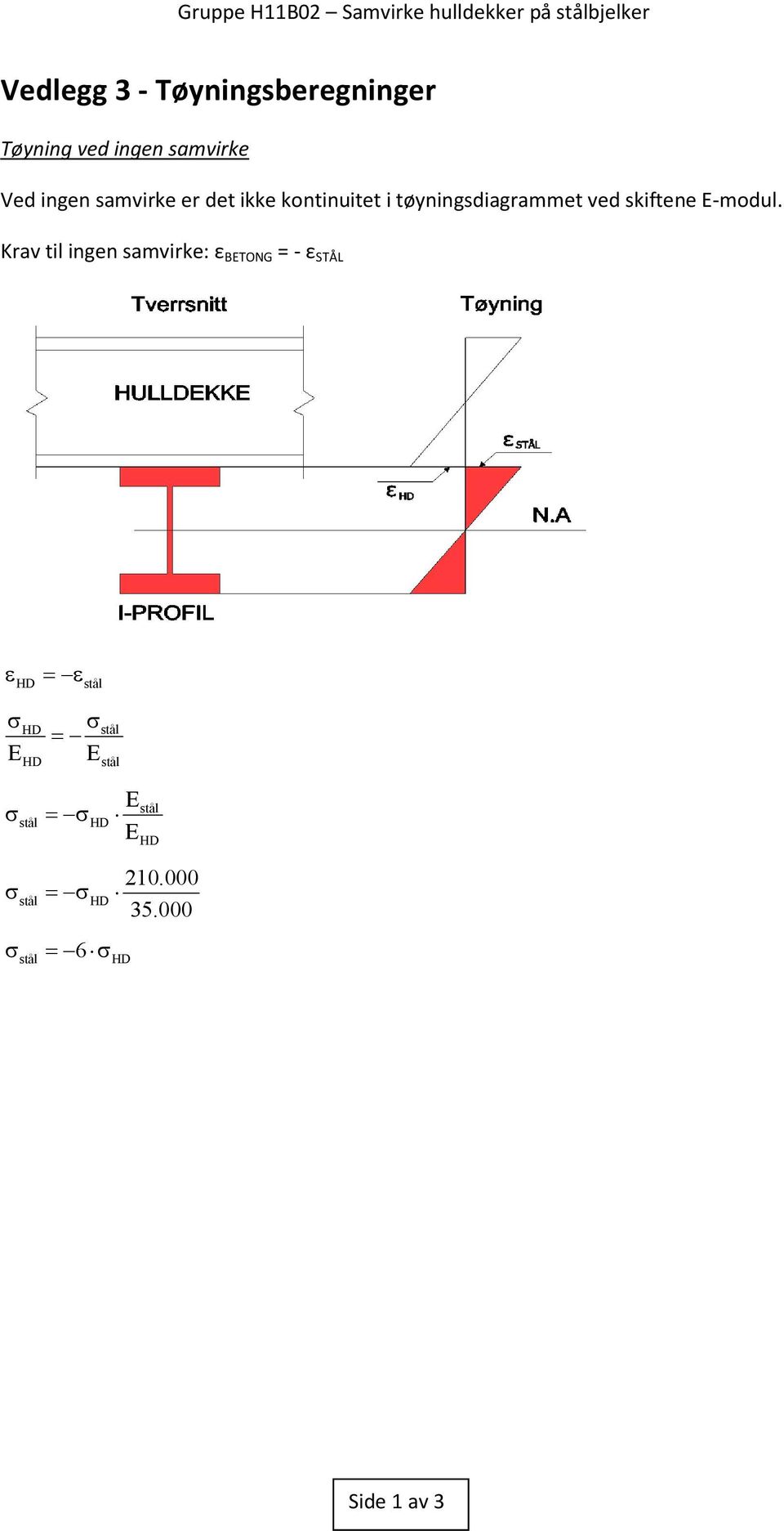 Krav til ingen samvirke: ε BETONG = - ε STÅL ε = ε HD stål σ E HD HD σ = E