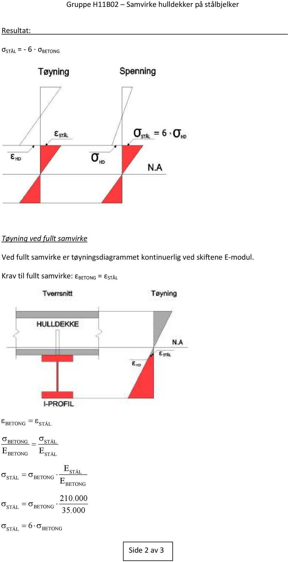 Krav til fullt samvirke: ε BETONG = ε STÅL ε =ε BETONG STÅL σ E BETONG BETONG σ =