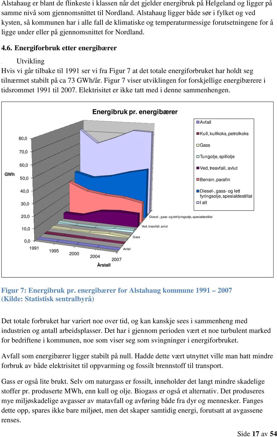 Energiforbruk etter energibærer Hvis vi går tilbake til 1991 ser vi fra Figur 7 at det totale energiforbruket har holdt seg tilnærmet stabilt på ca 73 GWh/år.