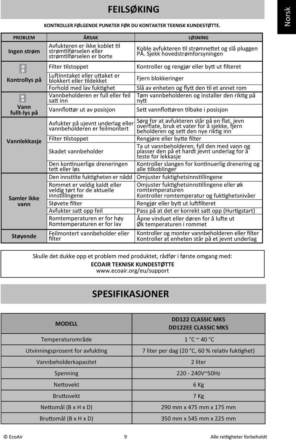 Lu inntaket eller u!aket er blokkert eller &ldekket Forhold med lav fuk&ghet Vannbeholderen er full eller feil sa! inn Vannflo!