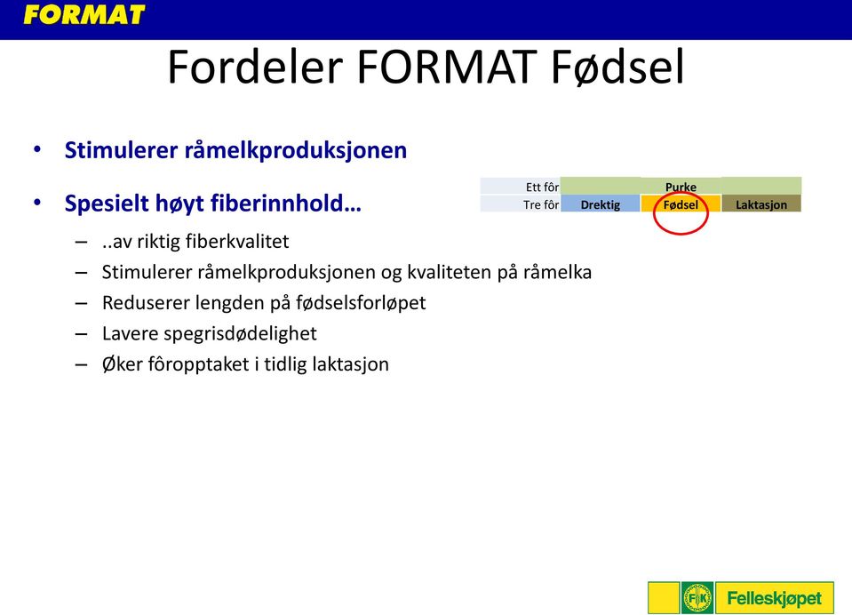 .av riktig fiberkvalitet Stimulerer råmelkproduksjonen og kvaliteten på