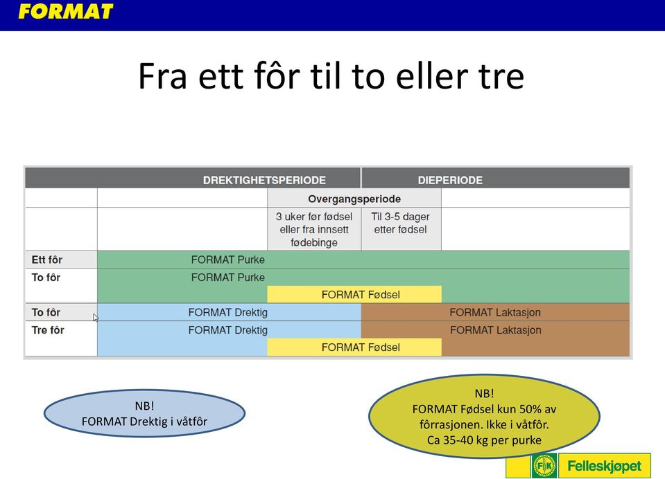 FORMAT Fødsel kun 50% av