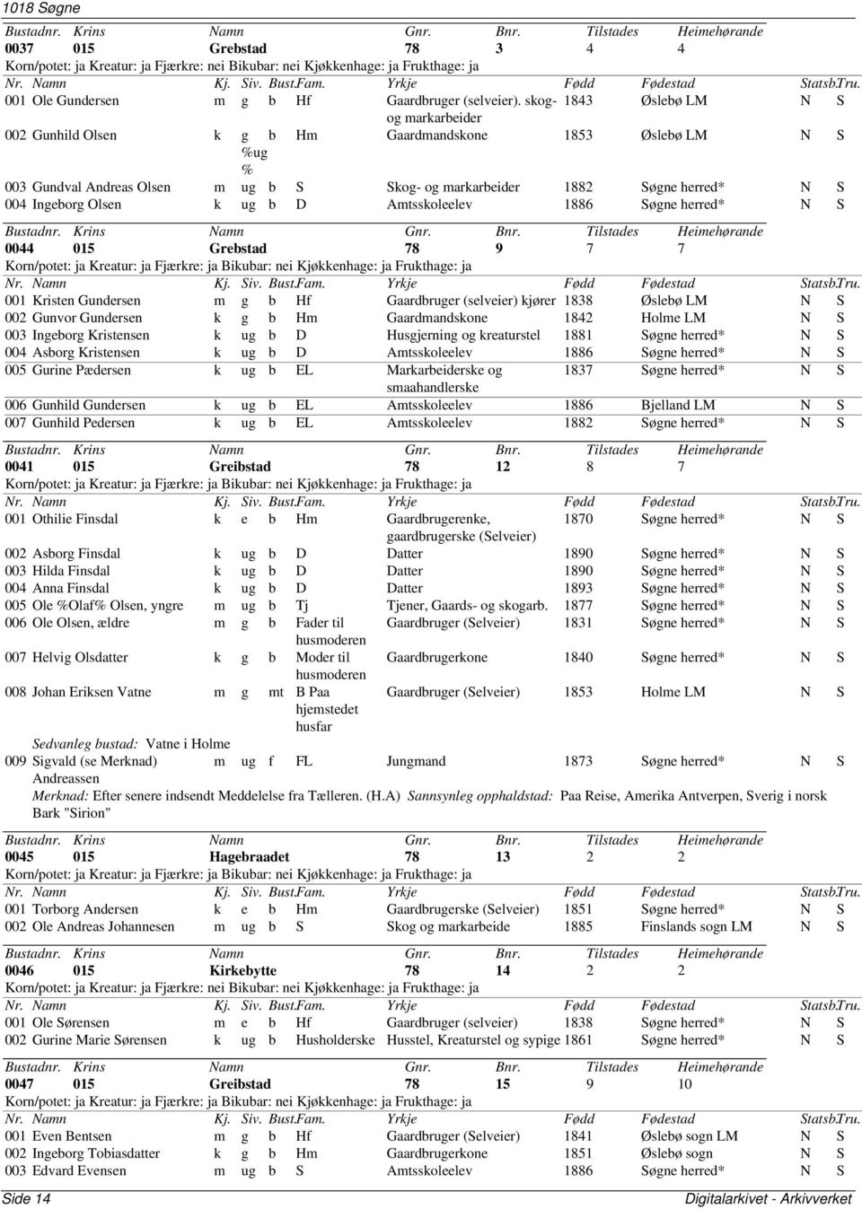 Olsen k ug b D Amtsskoleelev 1886 Søgne herred* N S 0044 015 Grebstad 78 9 7 7 001 Kristen Gundersen m g b Hf Gaardbruger (selveier) kjører 1838 Øslebø LM N S 002 Gunvor Gundersen k g b Hm