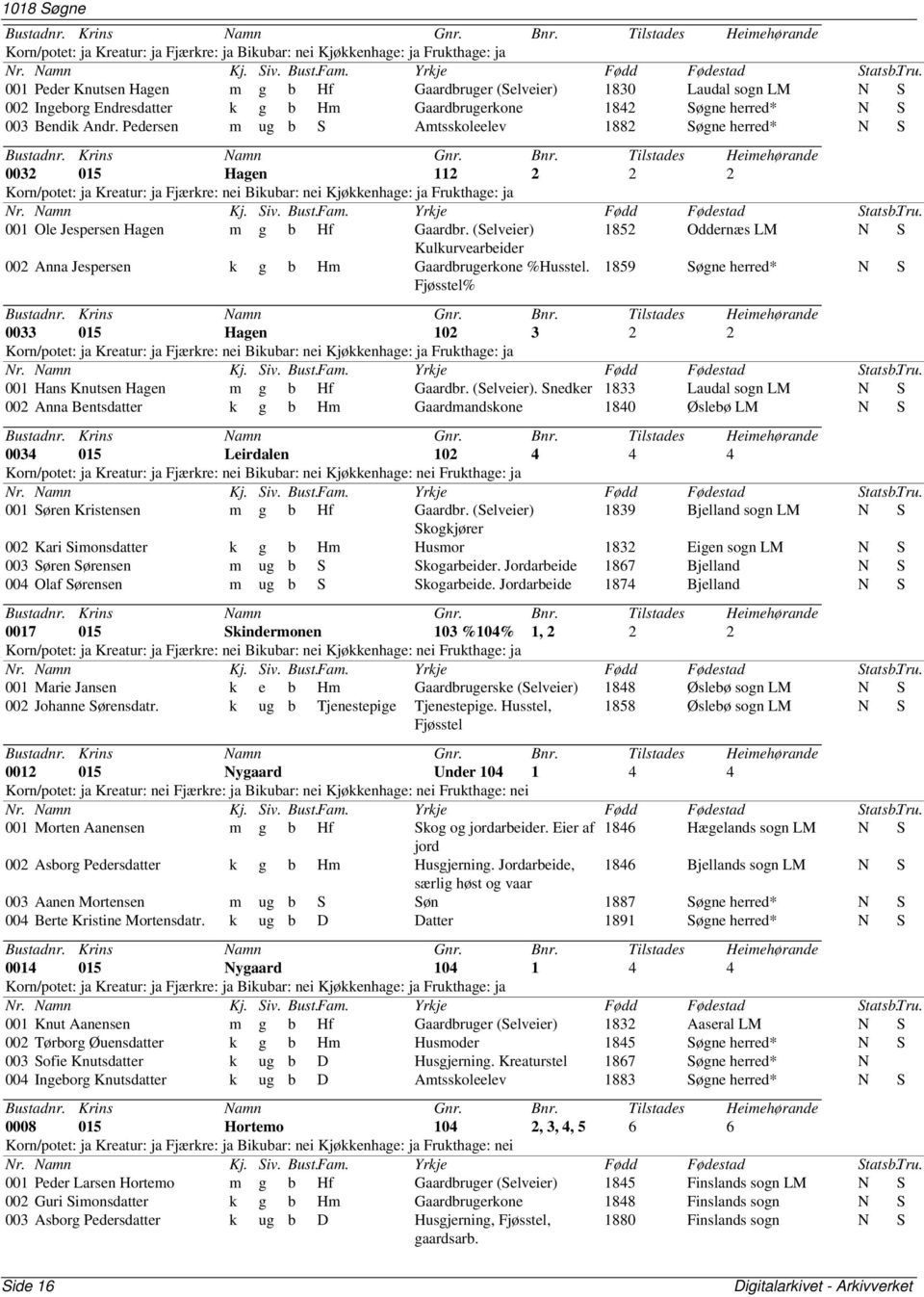 (Selveier) 1852 Oddernæs LM N S Kulkurvearbeider 002 Anna Jespersen k g b Hm Gaardbrugerkone %Husstel.