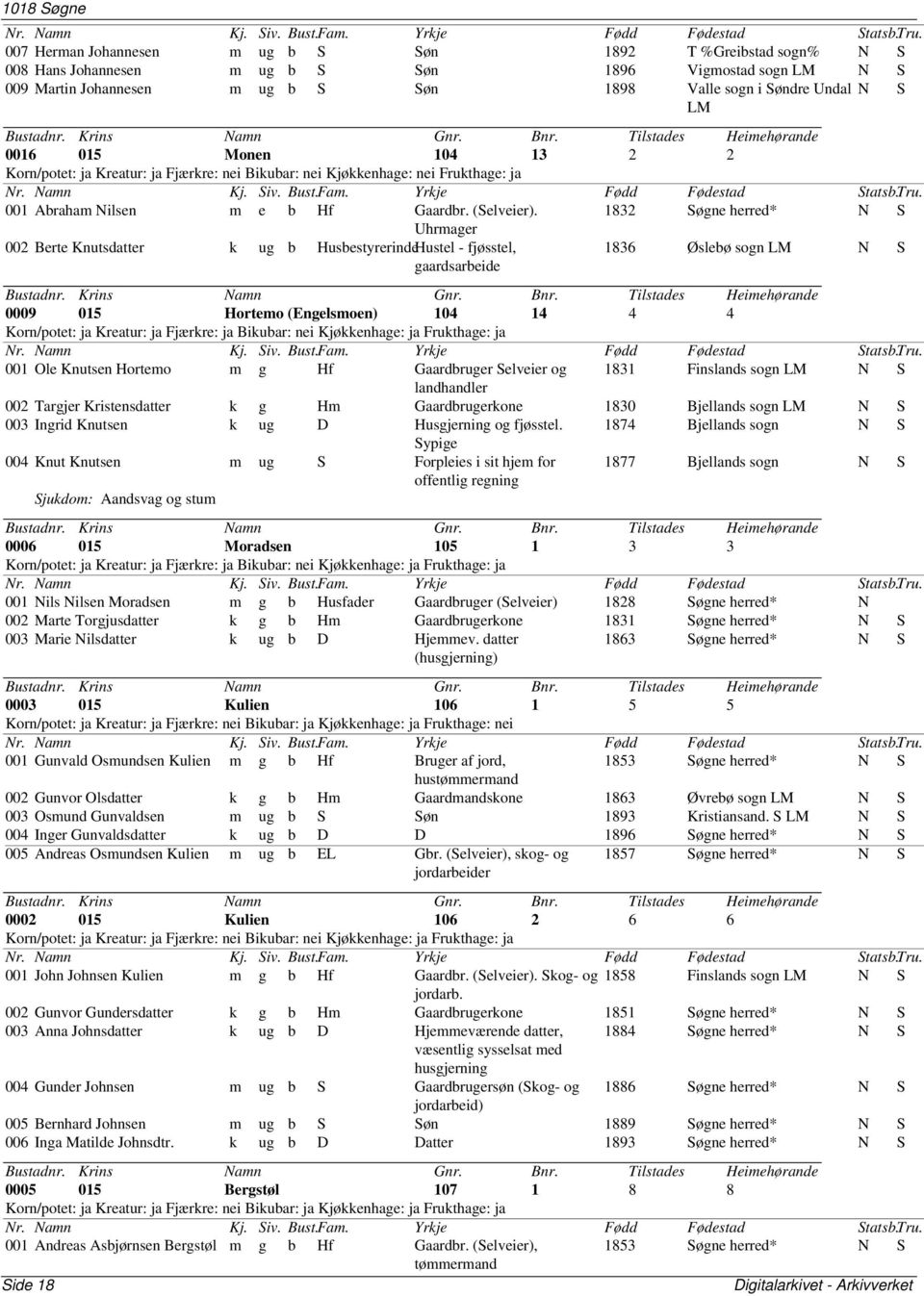 1832 Søgne herred* N S Uhrmager 002 Berte Knutsdatter k ug b HusbestyrerindeHustel - fjøsstel, gaardsarbeide 1836 Øslebø sogn LM N S 0009 015 Hortemo (Engelsmoen) 104 14 4 4 001 Ole Knutsen Hortemo m