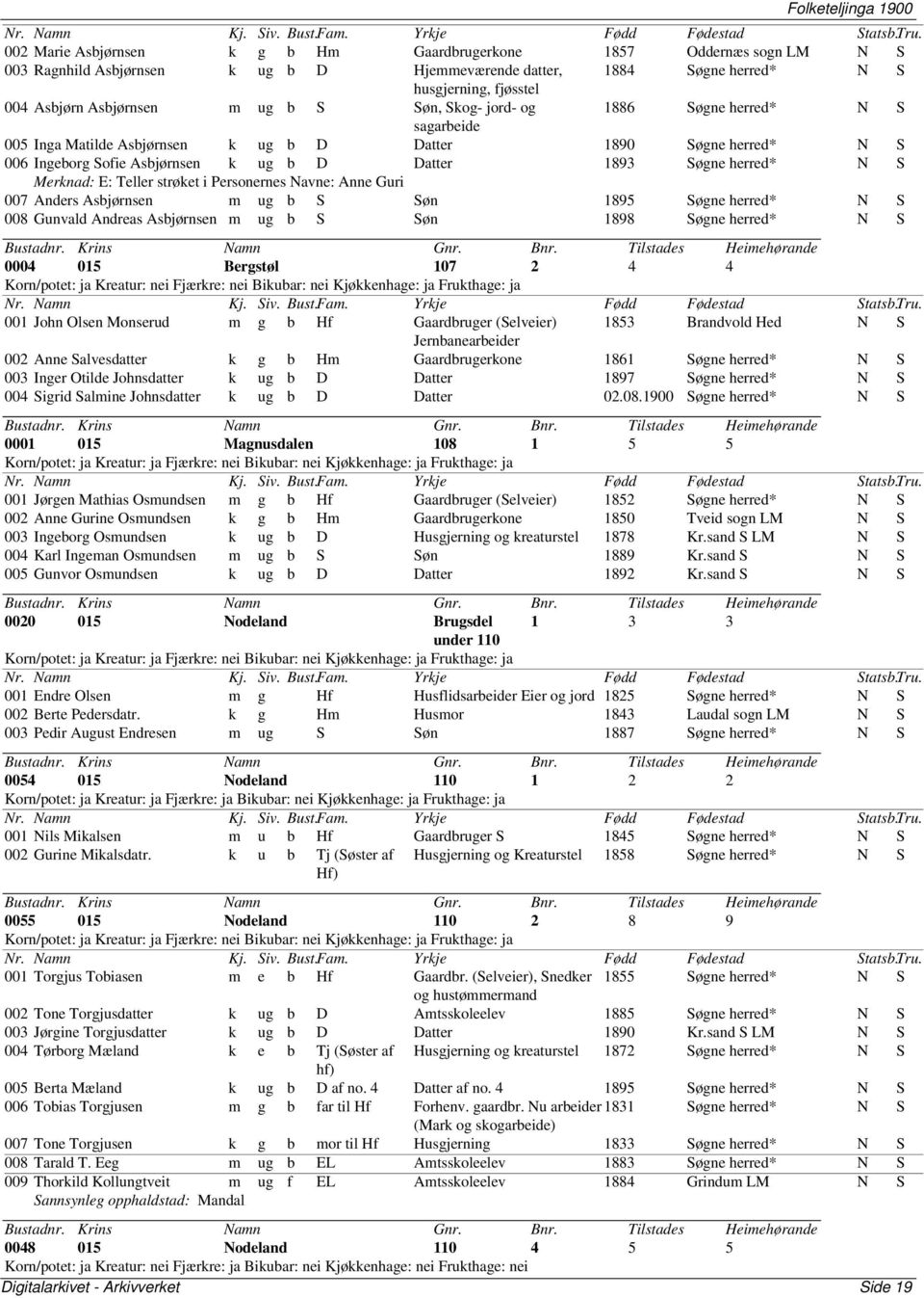 Søgne herred* N S Merknad: E: Teller strøket i Personernes Navne: Anne Guri 007 Anders Asbjørnsen m ug b S Søn 1895 Søgne herred* N S 008 Gunvald Andreas Asbjørnsen m ug b S Søn 1898 Søgne herred* N