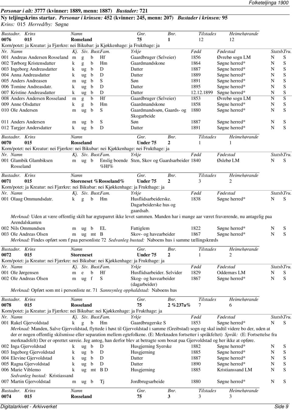 ja Kjøkkenhage: ja Frukthage: ja 001 Andreas Andersen Rosseland m g b Hf Gaardbruger (Selveier) 1856 Øvrebø sogn LM N S 002 Tørborg Kristensdatter k g b Hm Gaardmandskone 1864 Søgne herred* N S 003