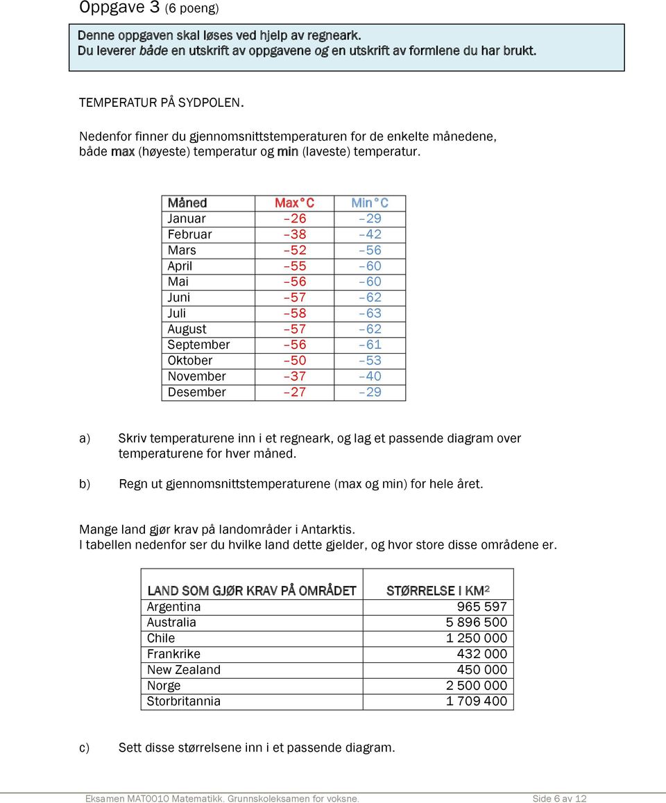 Måned Max C Min C Januar 26 29 Februar 38 42 Mars 52 56 April 55 60 Mai 56 60 Juni 57 62 Juli 58 63 August 57 62 September 56 61 Oktober 50 53 November 37 40 Desember 27 29 a) Skriv temperaturene inn