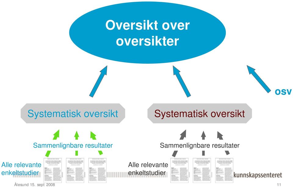 Sammenlignbare resultater Alle relevante