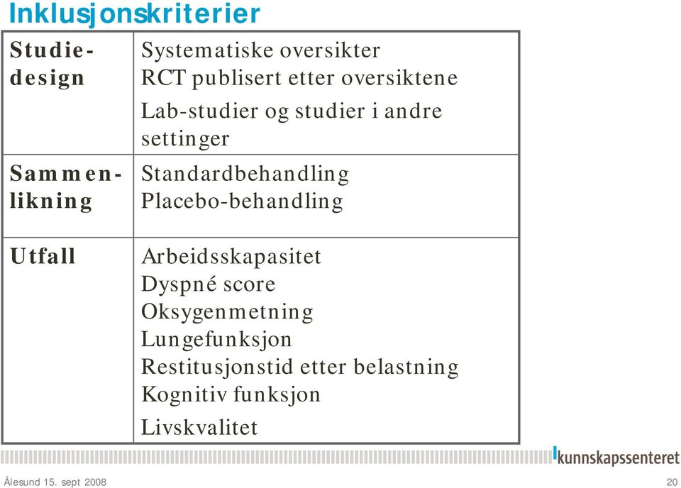 Placebo-behandling Utfall Arbeidsskapasitet Dyspné score Oksygenmetning