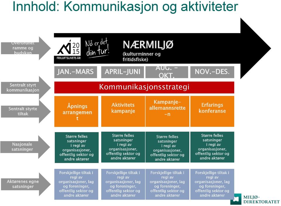 satsninger i regi av organisasjoner, offentlig sektor og andre aktører Større felles satsninger i regi av organisasjoner, offentlig sektor og andre aktører Større felles satsninger i regi av