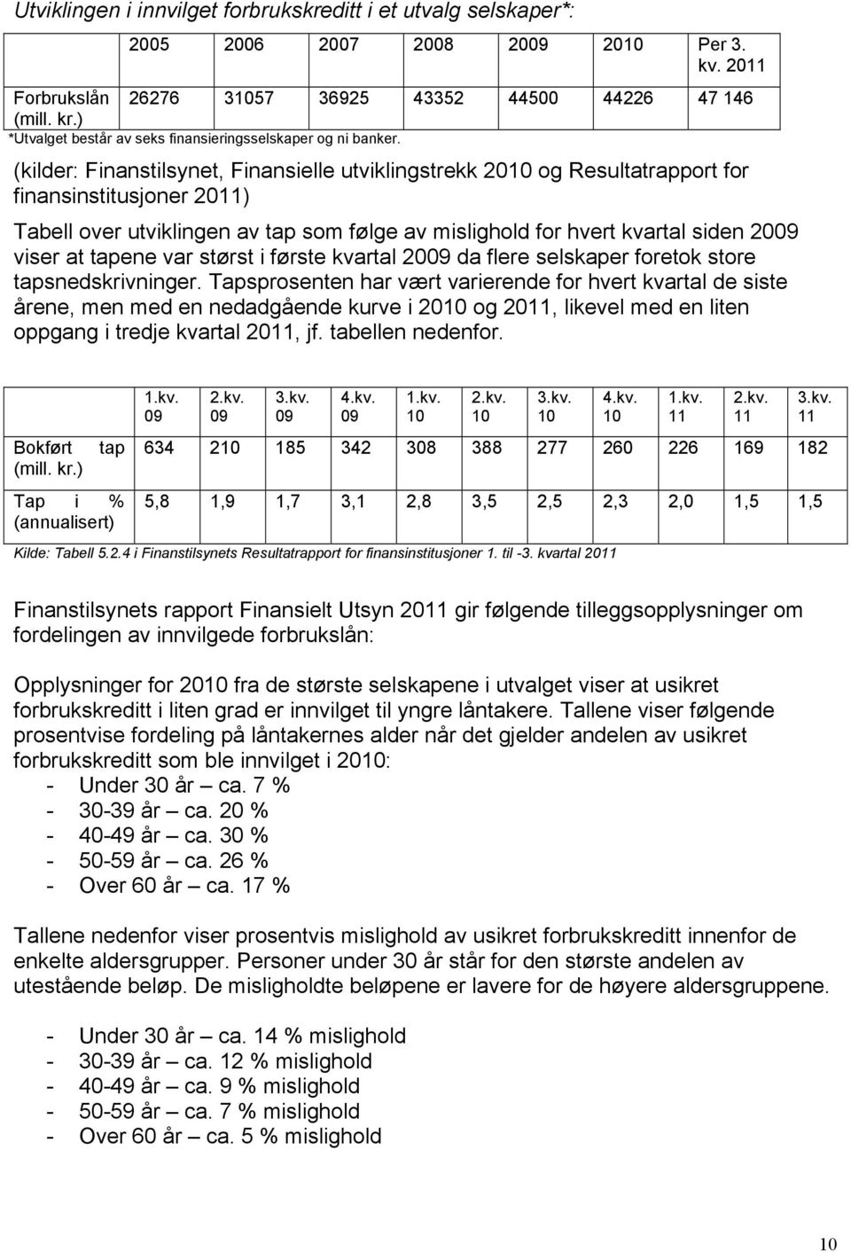 (kilder: Finanstilsynet, Finansielle utviklingstrekk 2010 og Resultatrapport for finansinstitusjoner 2011) Tabell over utviklingen av tap som følge av mislighold for hvert kvartal siden 2009 viser at