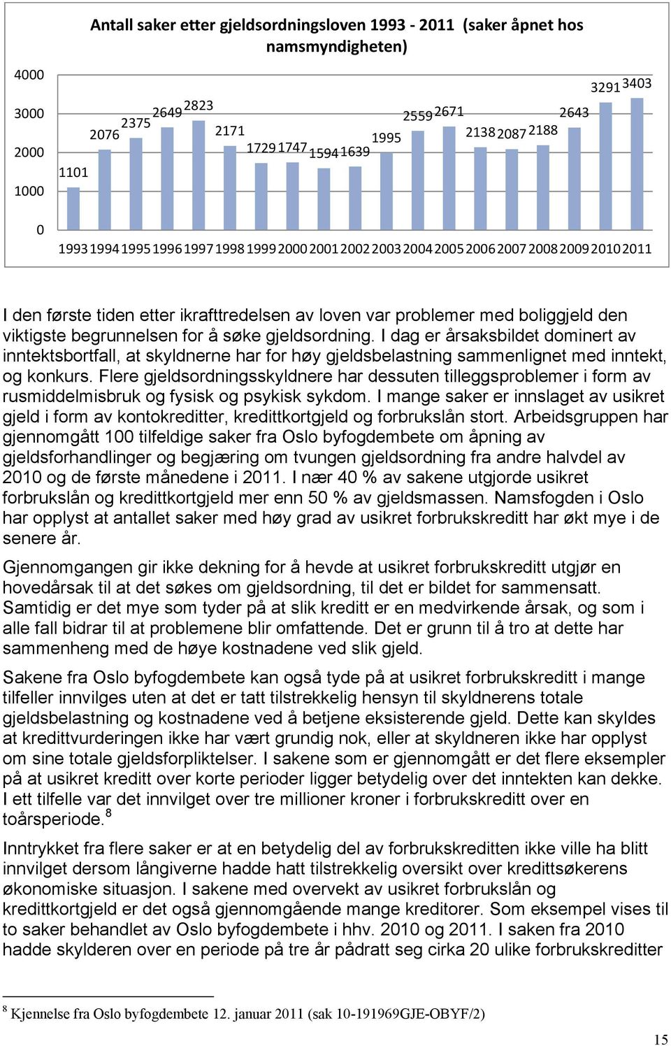 gjeldsordning. I dag er årsaksbildet dominert av inntektsbortfall, at skyldnerne har for høy gjeldsbelastning sammenlignet med inntekt, og konkurs.