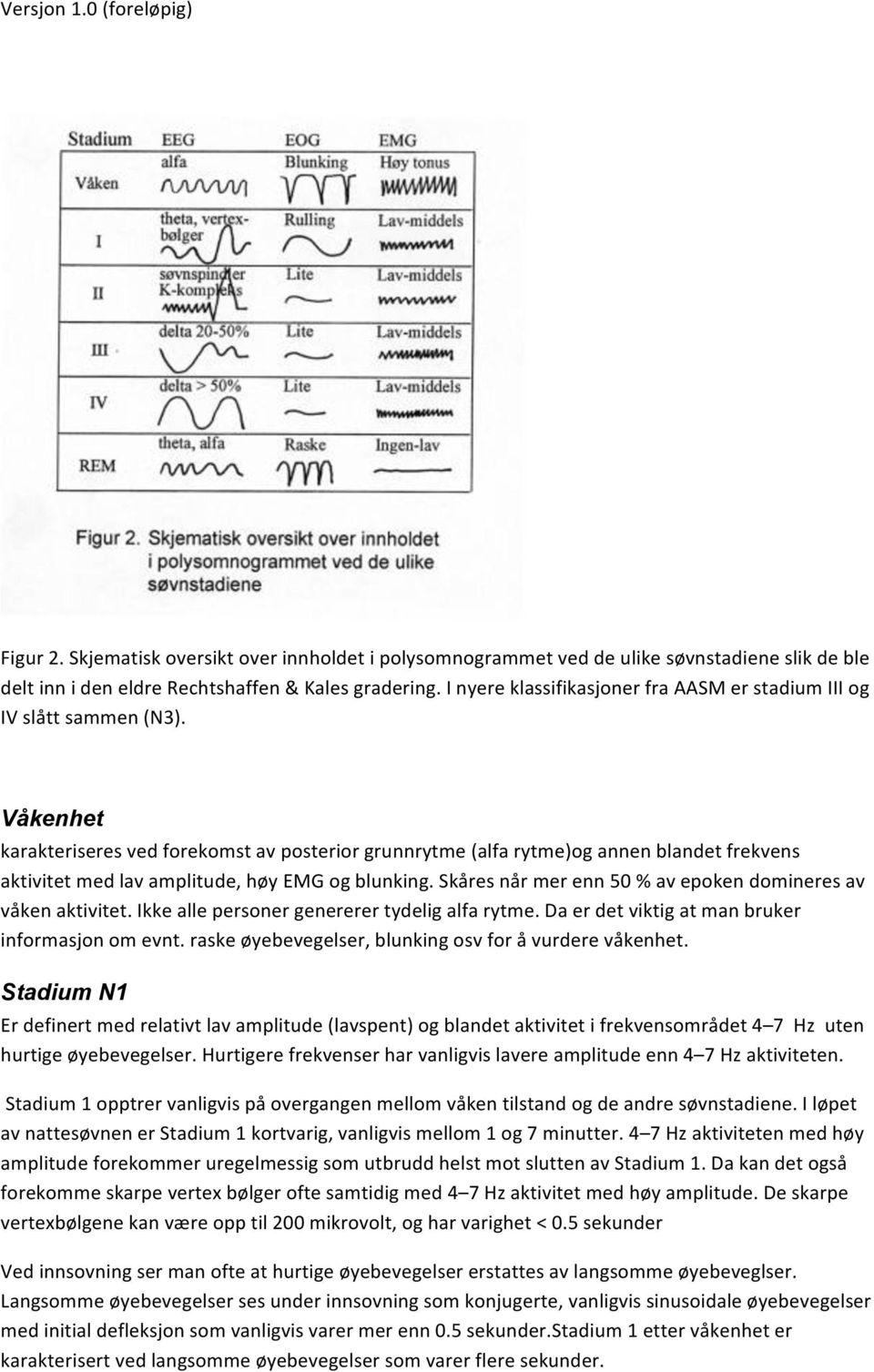 Våkenhet karakteriseres ved forekomst av posterior grunnrytme (alfa rytme)og annen blandet frekvens aktivitet med lav amplitude, høy EMG og blunking.