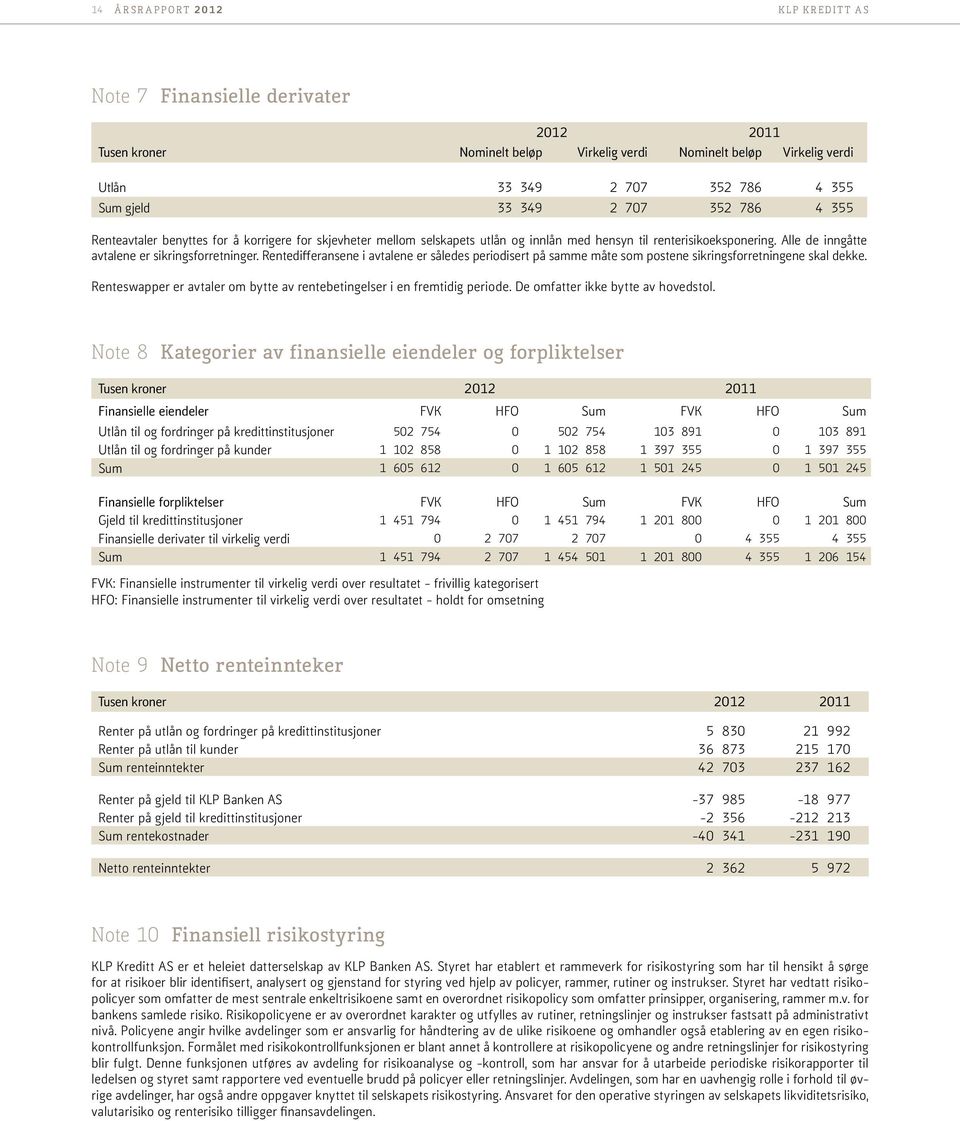 Rentedifferansene i avtalene er således periodisert på samme måte som postene sikringsforretningene skal dekke. Renteswapper er avtaler om bytte av rentebetingelser i en fremtidig periode.