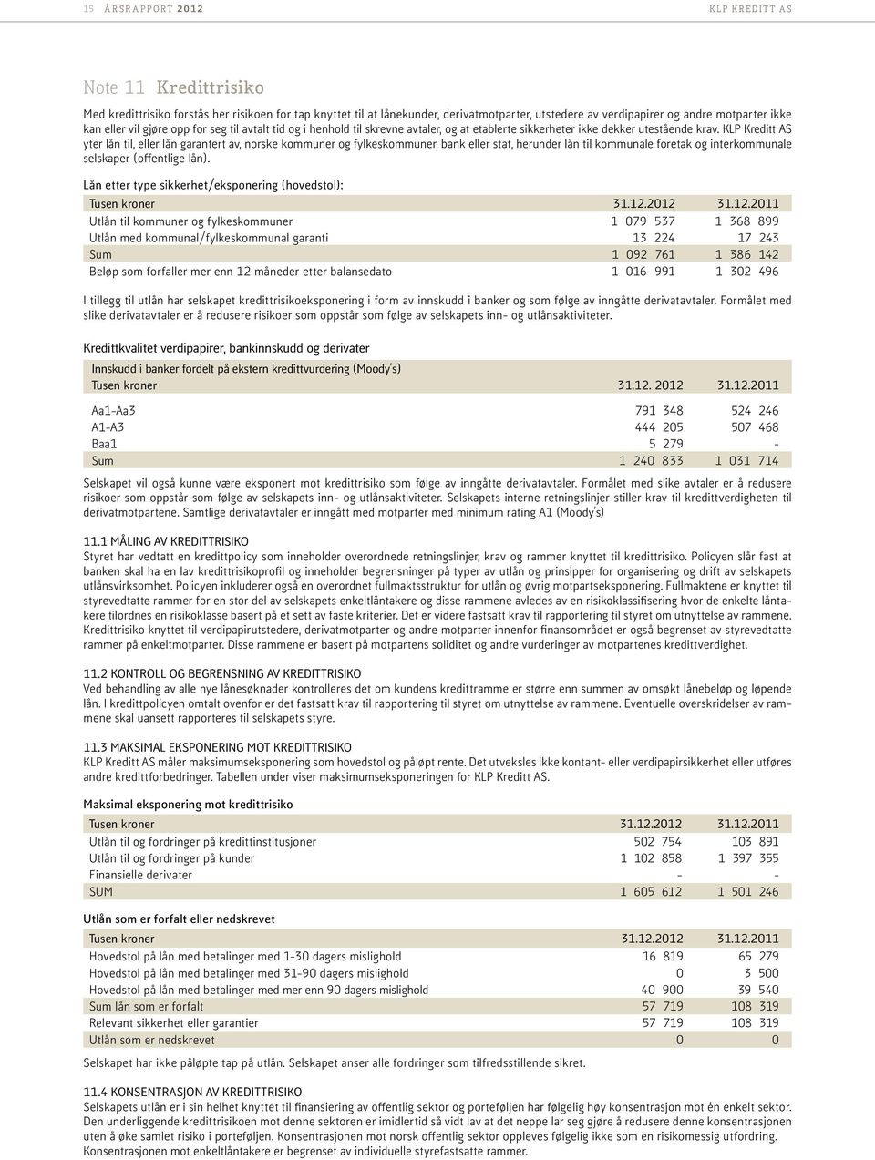 KLP Kreditt AS yter lån til, eller lån garantert av, norske kommuner og fylkeskommuner, bank eller stat, herunder lån til kommunale foretak og interkommunale selskaper (offentlige lån).