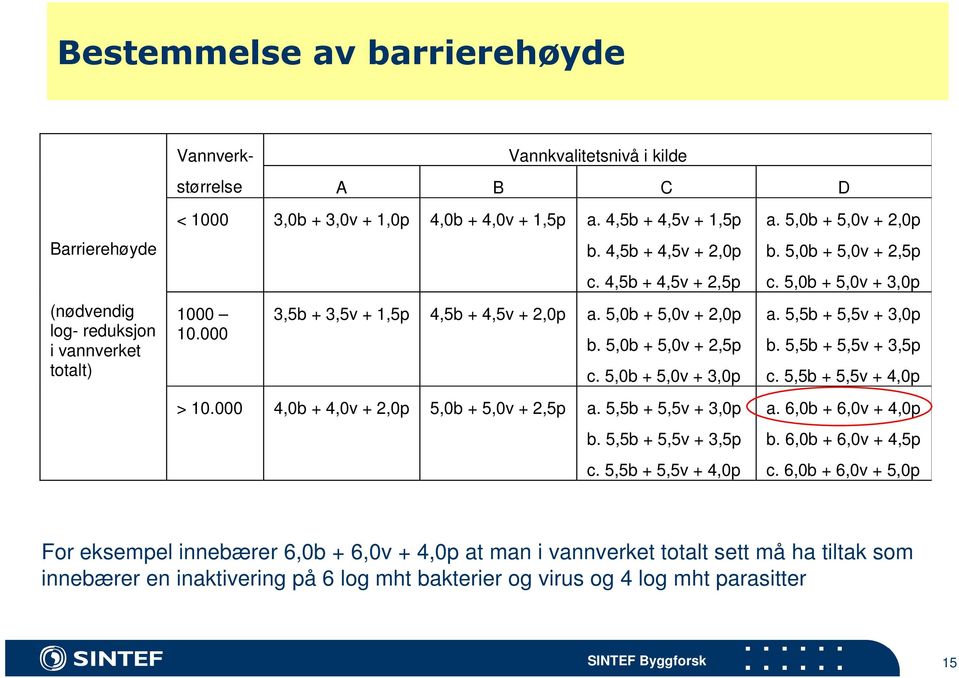 000 4,0b + 4,0v + 2,0p 5,0b + 5,0v + 2,5p a. 5,5b + 5,5v + 3,0p b. 5,5b + 5,5v + 3,5p c. 5,5b + 5,5v + 4,0p a. 5,0b + 5,0v + 2,0p b. 5,0b + 5,0v + 2,5p c. 5,0b + 5,0v + 3,0p a. 5,5b + 5,5v + 3,0p b. 5,5b + 5,5v + 3,5p c. 5,5b + 5,5v + 4,0p a. 6,0b + 6,0v + 4,0p b.