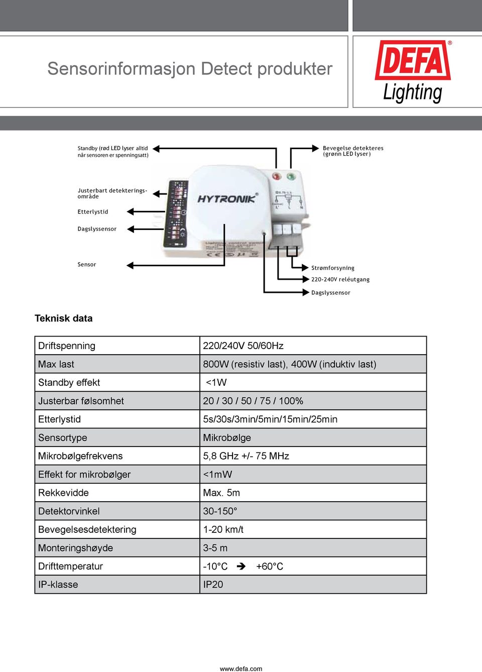 (induktiv last) Standby effekt <1W Justerbar følsomhet 20 / 30 / 50 / 75 / 100% Etterlystid 5s/30s/3min/5min/15min/25min Sensortype Mikrobølge Mikrobølgefrekvens 5,8