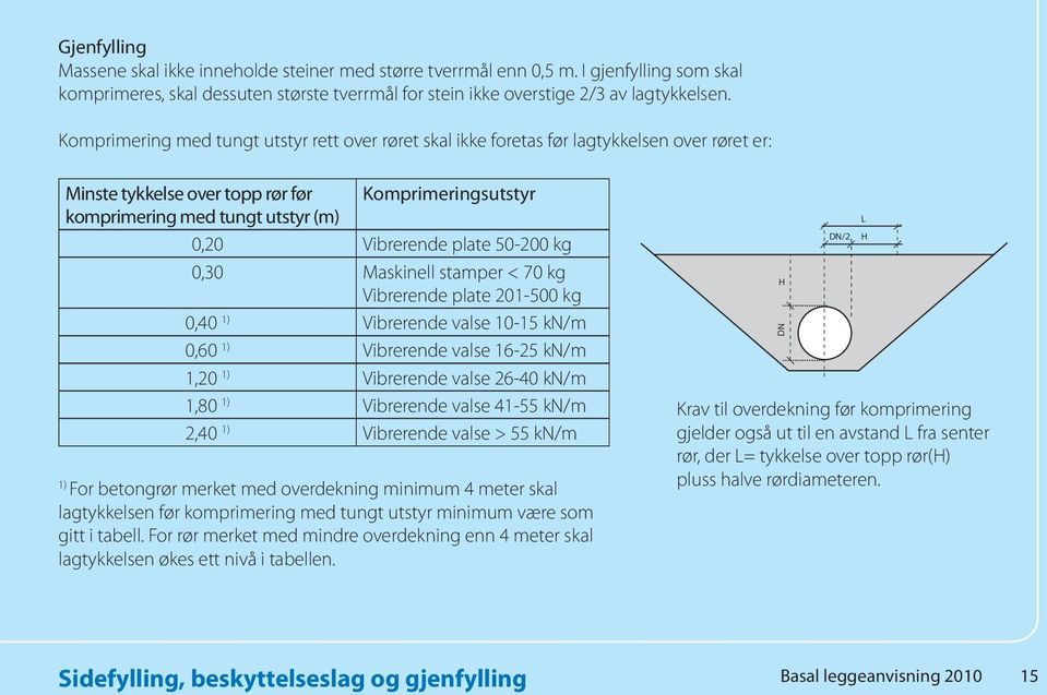 Maskinell samper < 70 kg Vibrerende plae 201-0 kg 0,40 1) Vibrerende valse 10-15 kn/m 0,60 1) Vibrerende valse 16-25 kn/m 1,20 1) Vibrerende valse 26-40 kn/m 1,80 1) Vibrerende valse 41-55 kn/m 2,40