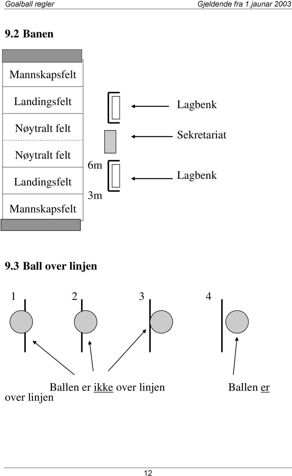 Lagbenk Sekretariat Lagbenk 9.