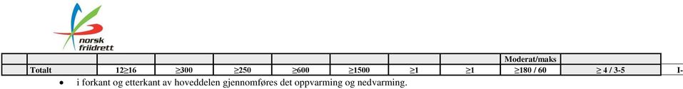 forkant og etterkant av hoveddelen