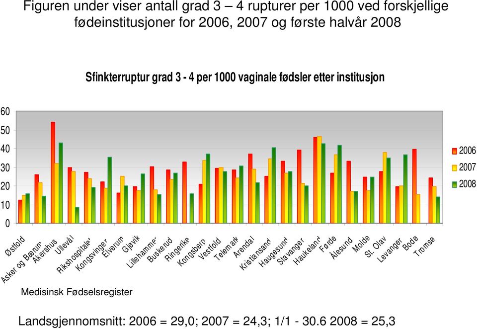 ospitalet Kongsvinger Elverum Gjøvik Lillehammer Buskerud Rin gerike Kon gsberg Vestfold Telemark Arenda l Kristiansand Haugesund Stavange r