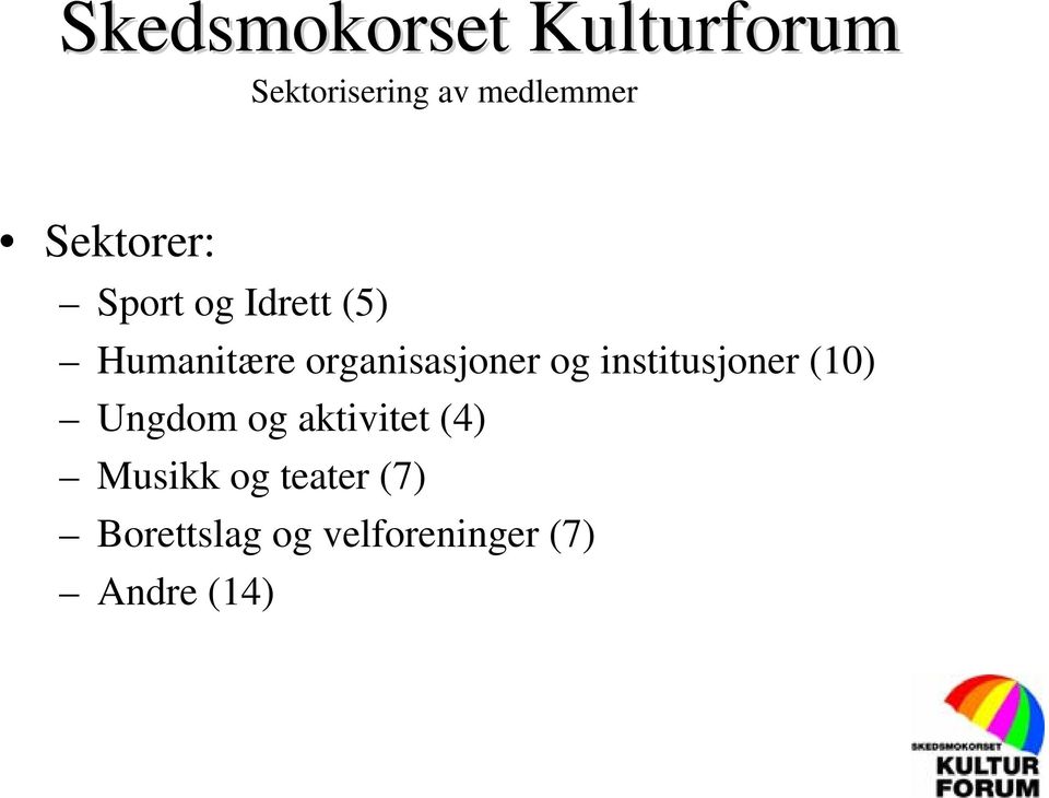 organisasjoner og institusjoner (10) Ungdom og