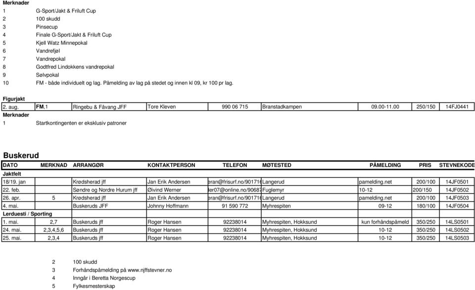 00 250/150 14FJ0441 Merknader 1 Startkontingenten er eksklusiv patroner Buskerud DATO MERKNAD ARRANGØR KONTAKTPERSON TELEFON MØTESTED PÅMELDING PRIS STEVNEKODE Jaktfelt 18/19.