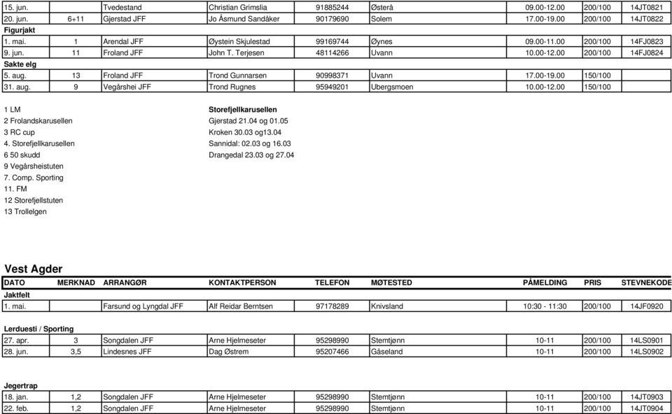 13 Froland JFF Trond Gunnarsen 90998371 Uvann 17.00-19.00 150/100 31. aug. 9 Vegårshei JFF Trond Rugnes 95949201 Ubergsmoen 10.00-12.