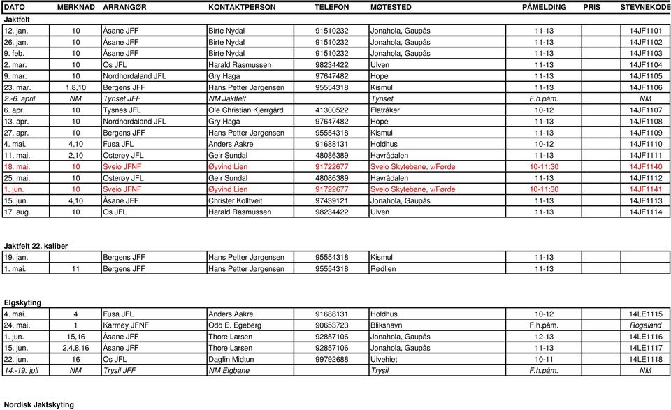 mar. 1,8,10 Bergens JFF Hans Petter Jørgensen 95554318 Kismul 11-13 14JF1106 2.-6. april NM Tynset JFF NM Jaktfelt Tynset F.h.påm. NM 6. apr. 10 Tysnes JFL Ole Christian Kjerrgård 41300522 Flatråker 10-12 14JF1107 13.